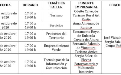 Ciclo Talleres Emprendimiento en el medio rural. Organizan: FEDETCAS y Diputación de Castellón